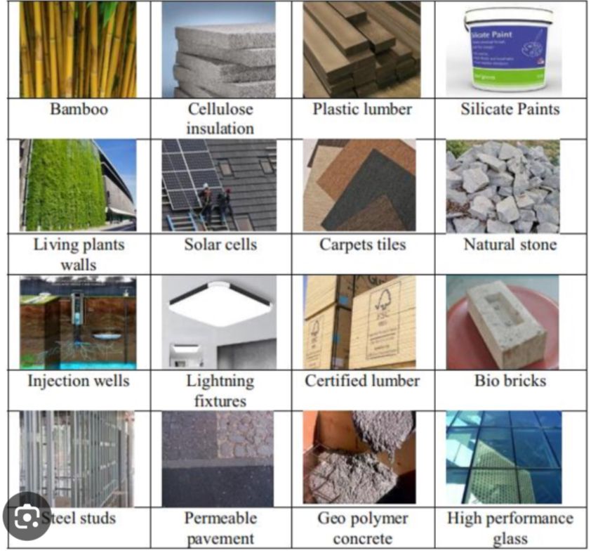 Sustainable Materials in Architecture: Designing for the Future